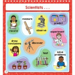 Enhance Science Lessons With This Jam-Packed Flip Book -Kids Toys Sales 2024 S728498 1