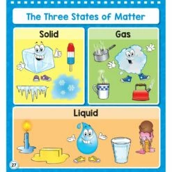 Enhance Science Lessons With This Jam-Packed Flip Book -Kids Toys Sales 2024 S728498 5