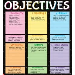 Subject Objectives Jumbo Poster - 3 Banners