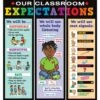 Class Expectations Jumbo Poster - 3 Banners
