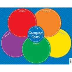 Really Good Stuff® Dry Erase Grouping Poster - 1 Poster -Kids Toys Sales 2024 S811787 0