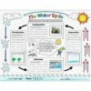 Ready-To-Decorate® The Water Cycle Posters - 24 Posters