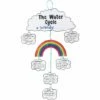 Ready-To-Decorate® The Water Cycle Mobiles - 32 Mobiles
